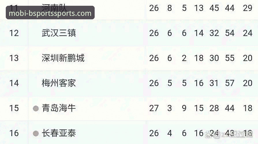 青岛海牛13年等待终结：从3-1胜海港看中超保级格局的深度分析